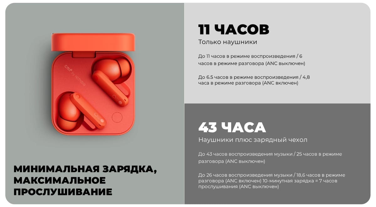 Наушники Nothing Buds Pro 2 Dark Grey, тёмно-серый