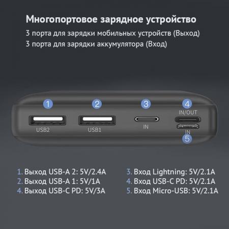 Внешний аккумулятор Baseus 30000mAh Fast Charge 15Вт Mini JA (PPJAN-С02) Белый