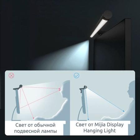 Лампа офисная светодиодная Xiaomi Mijia Display Light Lamp 5 Вт (MJGJD01YL) Черный