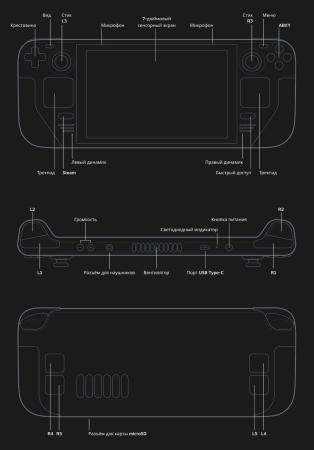 Игровая приставка Valve Steam Deck 64Gb SSD Черный